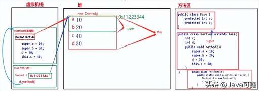 java 類 構(gòu)造,classmethodconstructor在java語言中是什么關(guān)系