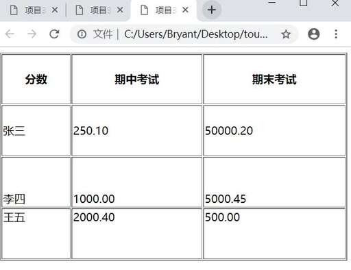 css table 對齊,excel字符數據默認對齊方式