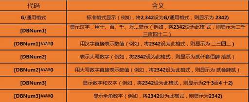 java的date格式,EXCEL日期格式默認(rèn)電腦時間格式怎么改掉