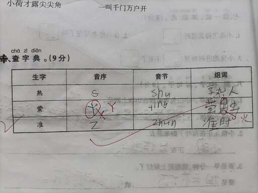 css豎線對齊,想微調表格豎線讓上下對齊