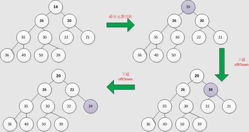 java判斷是否為null,sql判斷表是否存在數據庫中