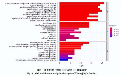 java 排序的map,江湖風云錄12個隱藏線索坐標