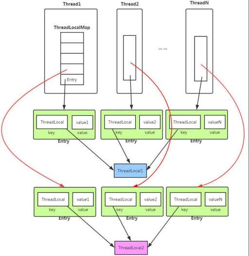 多線程靜態變量java,為什么localtime函數是線程不安全的