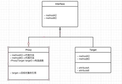 java實現動態代理,比較好的國內代理ip軟件有哪些