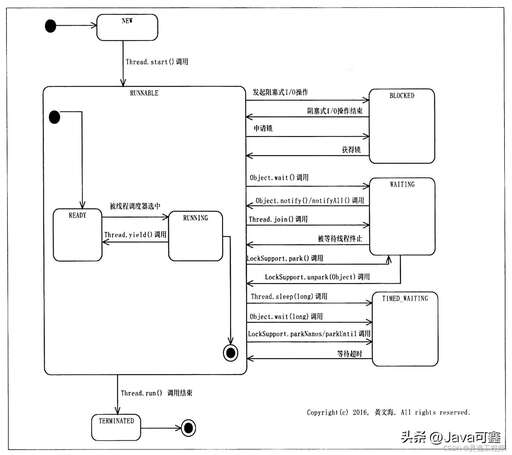 java線程run,為什么Handler的Runnable里面的run方法沒有停止