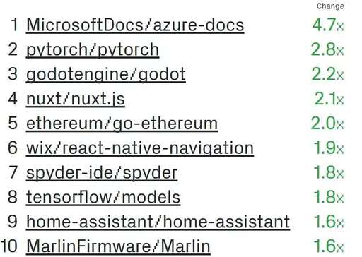 java %3d,做3D網絡游戲開發要掌握什么知識