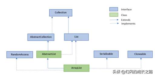 java 判斷list,顯示CheckBoxList成員選中的內容