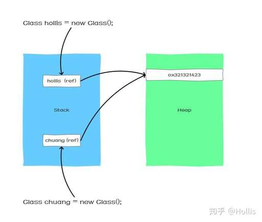 java的內存分配,java中whiletrue死循環會造成JVM內存溢出嗎