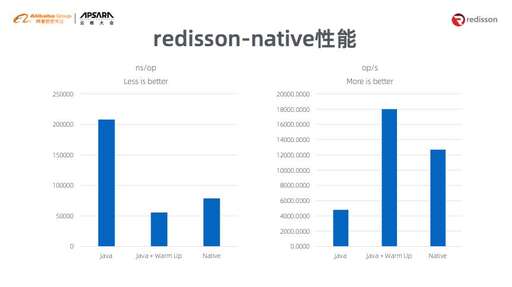 java 數(shù)據(jù)庫 文件,entity文件是干嘛的