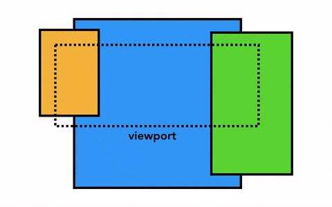 tree css樣式,vb2012中的treeview怎么添加子節點