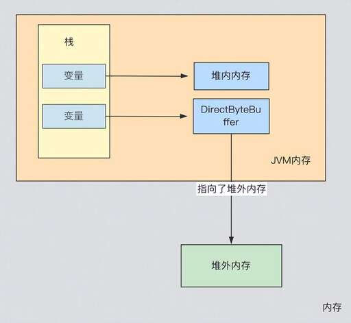 java 調用 jni,安卓系統是用什么語言寫的