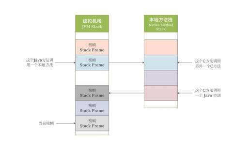 java調用jni,如何在Windows和Linux上進行跨平臺P