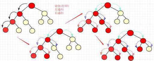 java遍歷節點,中序遍歷是怎么遍歷的