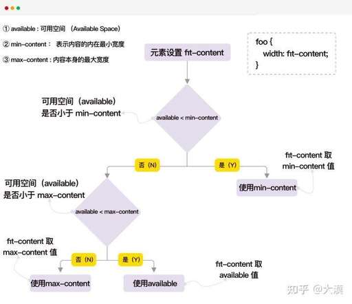 關(guān)聯(lián)外部css,如何取消QQ授權(quán)登陸過的網(wǎng)站