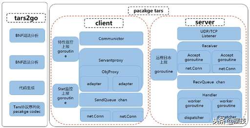 go java性能,為什么google還推出kotlin