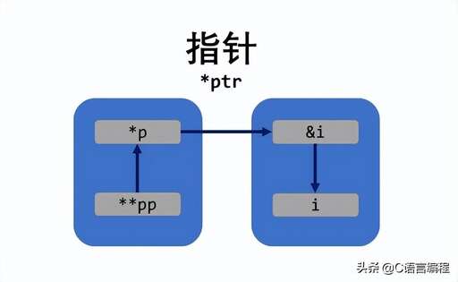 java if 表達式,c語言中if語句的用法及規則