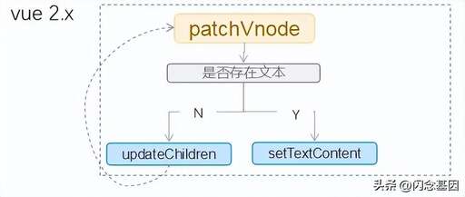 vue css引用,vue如何集成基于jq開發的組件