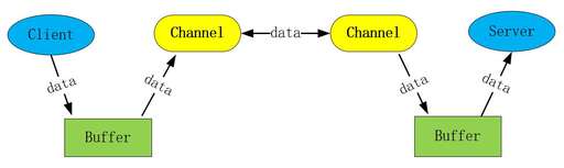 java輸入char數(shù)組,c語言二維char數(shù)組怎么初始化