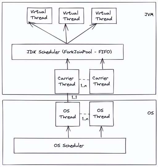 java獲取內存利用率,加固態硬盤還是內存條