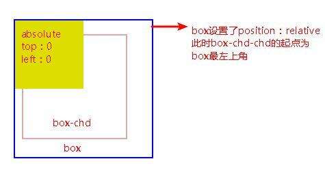 css設置body高度,如何設置頁面高度和屏幕高度一般高