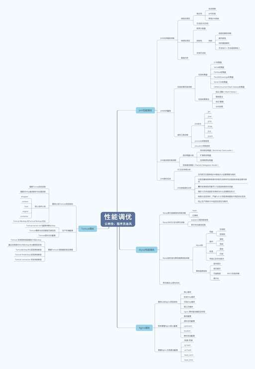 java網絡編程思維導圖,當具備哪些硬性條件