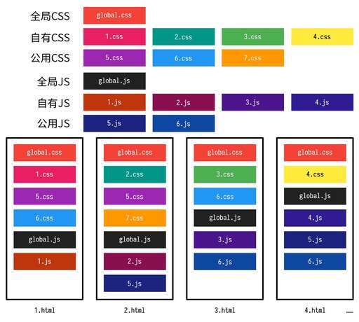 與css類似,有哪些類似率土之濱的游戲推薦呢