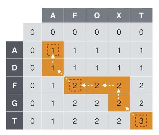 css table 刷新,VBA自動刷新數據透視表