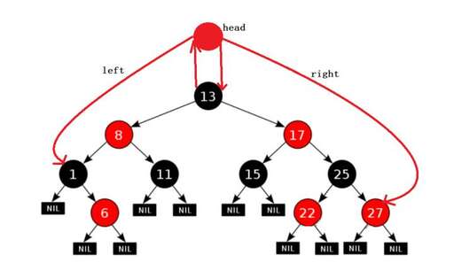 map 遍歷java,map容器3種插入鍵值對的方法