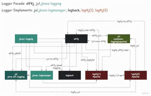 java log 日志,iphone的日志如何查看