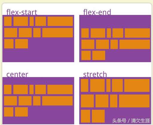 css flex 普通,做Flash能賺錢嗎