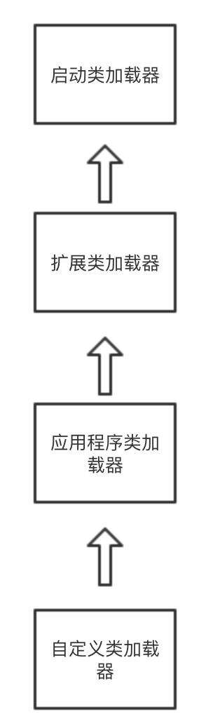 無法啟動java,Eclipse報Connot