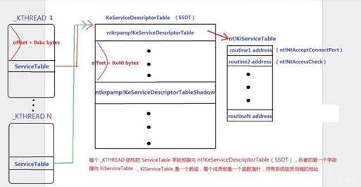 css table只讀,表格變成只讀了怎么變過來