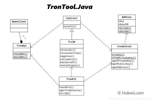 java 文件包,java在編譯時出現javac