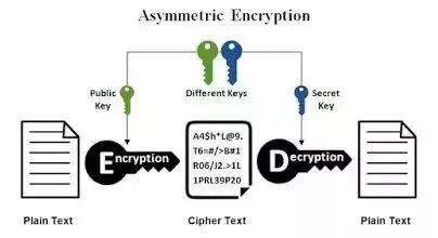 base64解碼Java,數字證書的證書格式