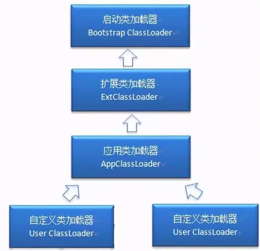 java 程序的種類有,程序員分類