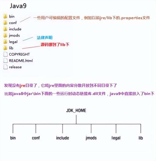 jdk版本與java版本,jdk18需要什么版本spring