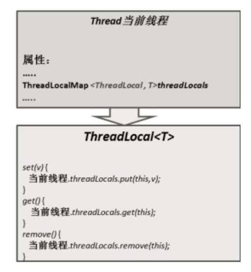 java中的map類,有哪些武俠類手游