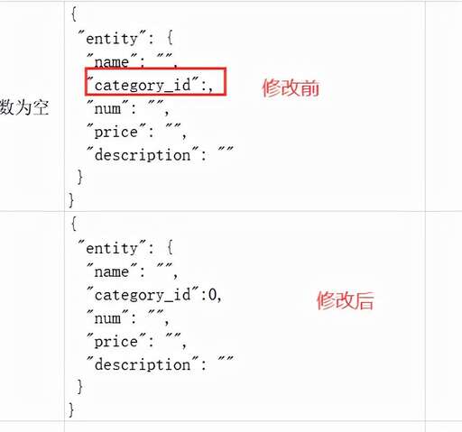 java http 接口,api源是什么意思