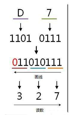 java十六進制字符,c語言十六進制有哪幾種開頭