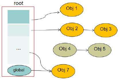 java 內存泄漏,為什么有的人不建議初學編程的人把C語言作為入門語言