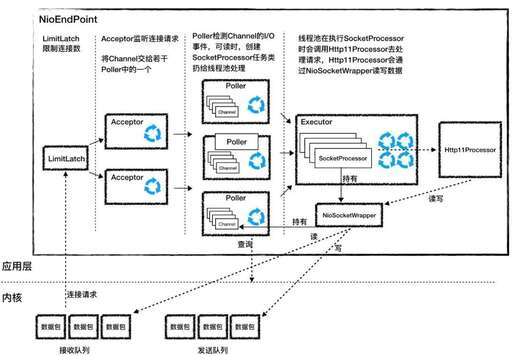 java監聽按鈕,studio里設置點擊監聽事件