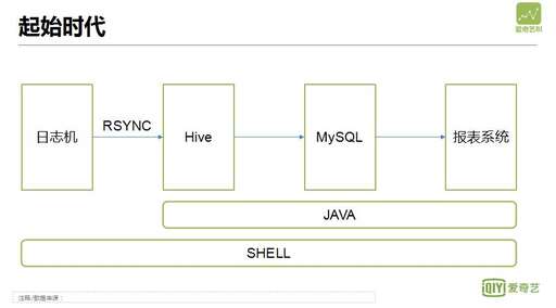 java數據驅動,什么是開源BI系統