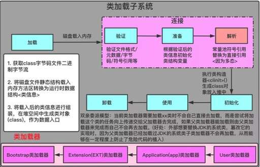 java 執(zhí)行文件,jnip文件用什么執(zhí)行