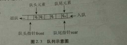 java取棧頂元素,什么是棧后入先出的意思是什么呢