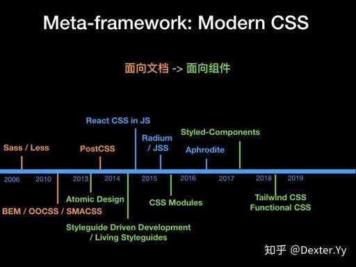 css國內現狀,茶葉種植行業現在發展狀況怎樣