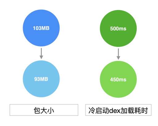 圖片合并 java,grep如何輸出不連續(xù)的兩行