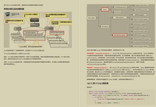 java 工程師 簡歷,參加java培訓有用嗎