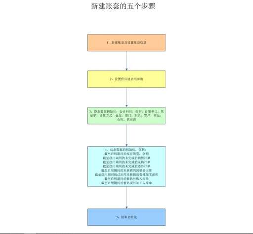 java 靜態初始化,set在靜態類中怎么初始化