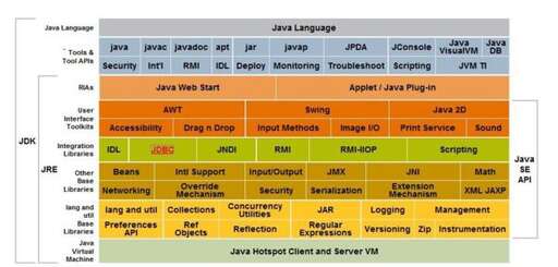 java找不到或無法加載,source這個提示怎么回事呢