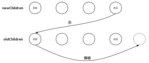 java new 數組,出的數組是有序還是無序的